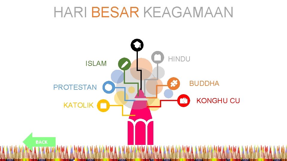 HARI BESAR KEAGAMAAN 60% ISLAM PROTESTAN KATOLIK BACK HINDU BUDDHA KONGHU CU 