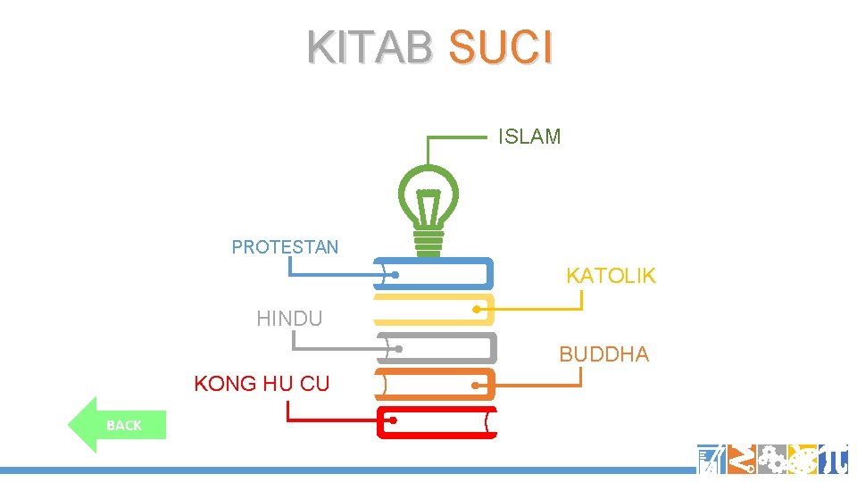 KITAB SUCI ISLAM PROTESTAN KATOLIK HINDU BUDDHA KONG HU CU BACK 