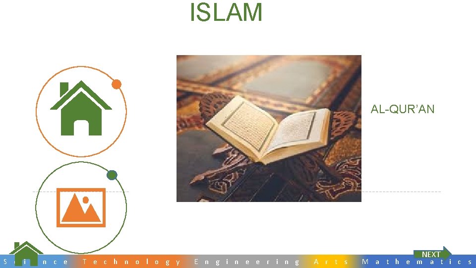 ISLAM KITAB SUCI AGAMA ISLAM ADALAH AL-QUR’AN S c i e n c e