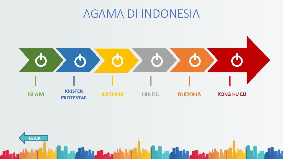 AGAMA DI INDONESIA ISLAM BACK KRISTEN PROTESTAN KATOLIK HINDU BUDDHA KONG HU CU 