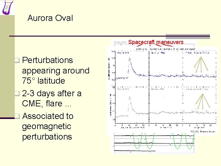 Aurora Oval Spacecraft maneuvers q Perturbations appearing around 75° latitude q 2 -3 days