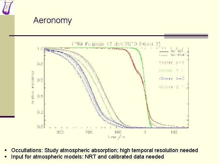 Aeronomy § Occultations: Study atmospheric absorption; high temporal resolution needed § Input for atmospheric