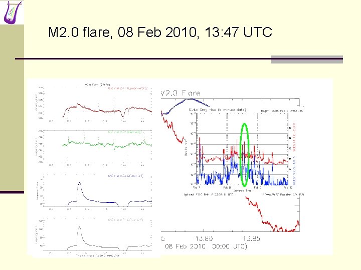 M 2. 0 flare, 08 Feb 2010, 13: 47 UTC 