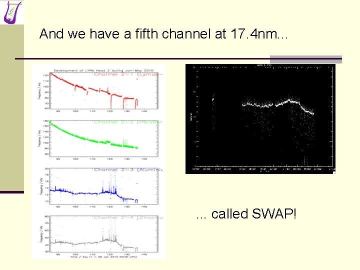 And we have a fifth channel at 17. 4 nm. . . called SWAP!