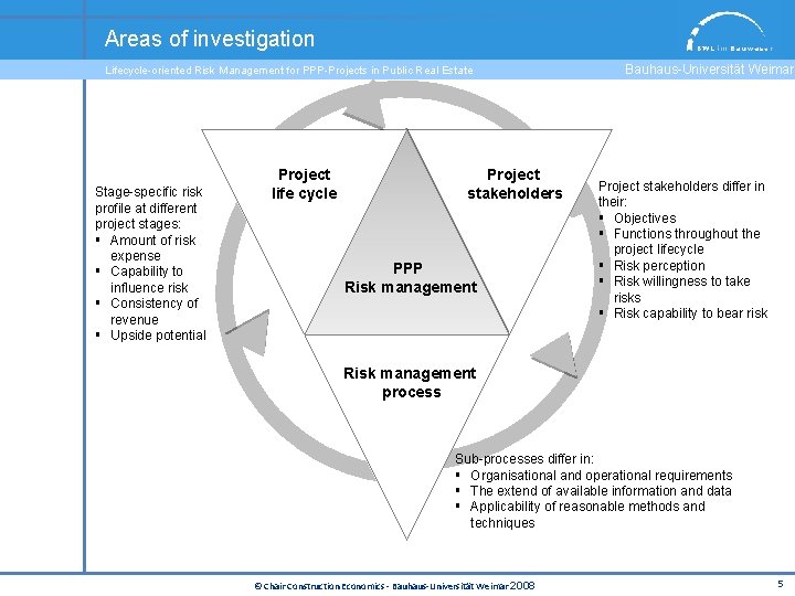 Areas of investigation Lifecycle-oriented Risk Management for PPP-Projects in Public Real Estate Stage-specific risk
