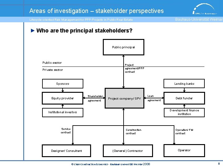 Areas of investigation – stakeholder perspectives Bauhaus-Universität Weimar Lifecycle-oriented Risk Management for PPP-Projects in