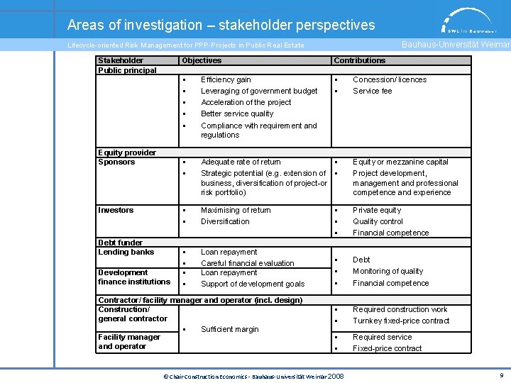 Areas of investigation – stakeholder perspectives Bauhaus-Universität Weimar Lifecycle-oriented Risk Management for PPP-Projects in