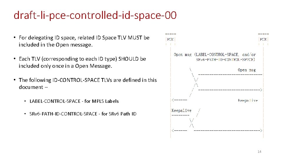 draft-li-pce-controlled-id-space-00 • For delegating ID space, related ID Space TLV MUST be included in