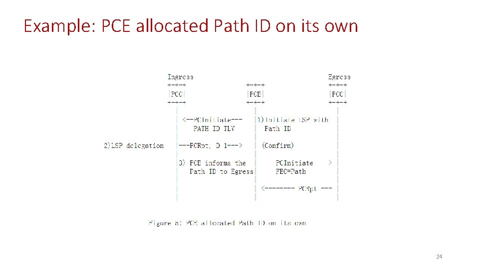 Example: PCE allocated Path ID on its own 24 