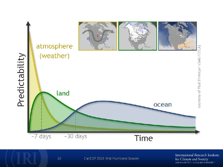 10 Cari. COF 2018 Wet Hurricane Season 