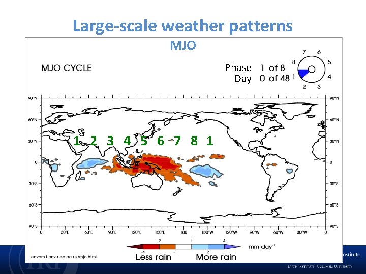 Large-scale weather patterns MJO Phase Day 1 2 3 4 5 6 7 8