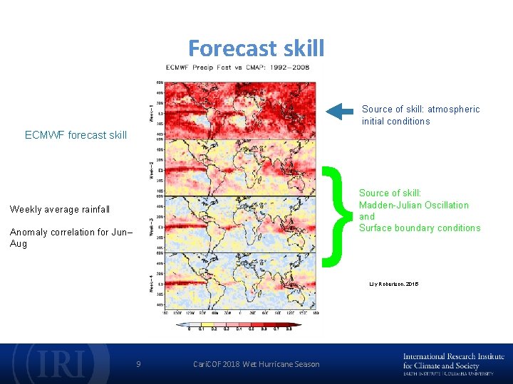 Forecast skill Source of skill: atmospheric initial conditions ECMWF forecast skill } Weekly average