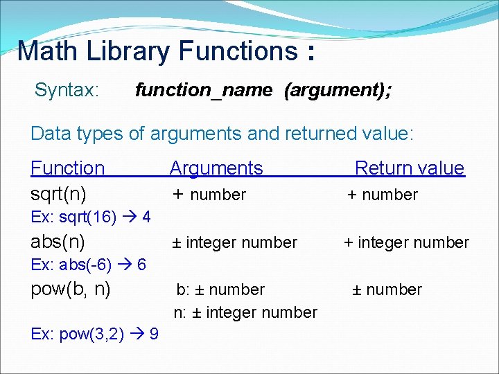 Math Library Functions : Syntax: function_name (argument); Data types of arguments and returned value: