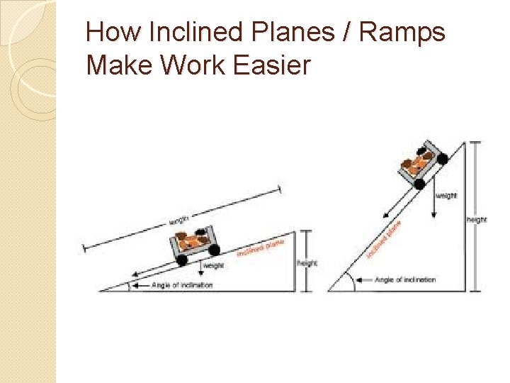 How Inclined Planes / Ramps Make Work Easier 