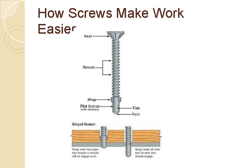 How Screws Make Work Easier 