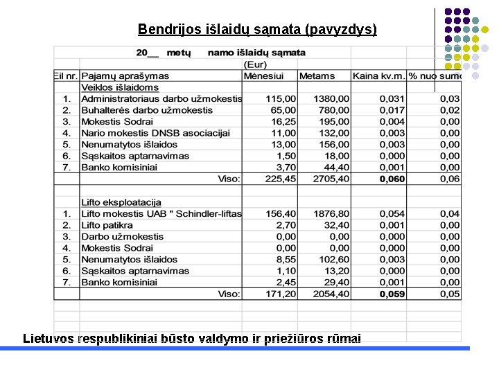 Bendrijos išlaidų sąmata (pavyzdys) Lietuvos respublikiniai būsto valdymo ir priežiūros rūmai 