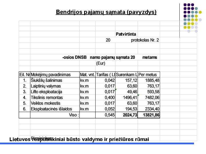 Bendrijos pajamų sąmata (pavyzdys) Lietuvos respublikiniai būsto valdymo ir priežiūros rūmai 