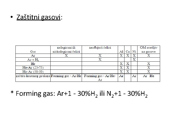  • Zaštitni gasovi: * Forming gas: Ar+1 - 30%H 2 ili N 2+1