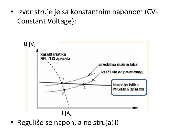  • Izvor struje je sa konstantnim naponom (CVConstant Voltage): U [V] I [A]