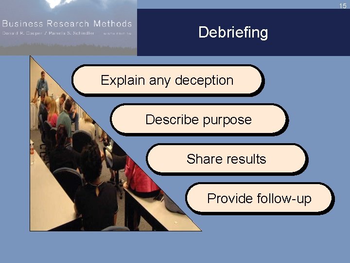 15 Debriefing Explain any deception Describe purpose Share results Provide follow-up 