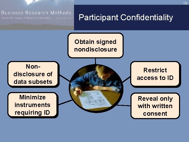16 Participant Confidentiality Obtain signed nondisclosure Nondisclosure of data subsets Restrict access to ID