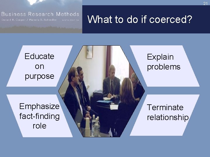 21 What to do if coerced? Educate on purpose Emphasize fact-finding role Explain problems