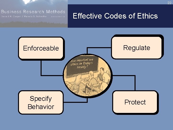 22 Effective Codes of Ethics Enforceable Regulate Specify Behavior Protect 