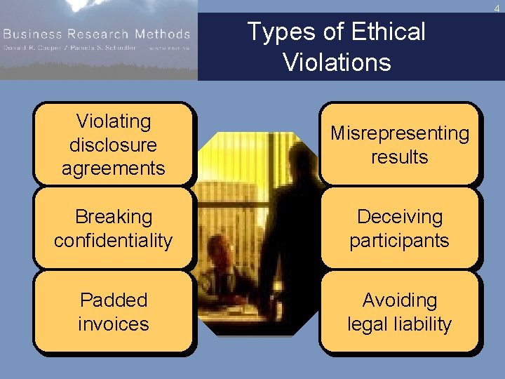 4 Types of Ethical Violations Violating disclosure agreements Misrepresenting results Breaking confidentiality Deceiving participants