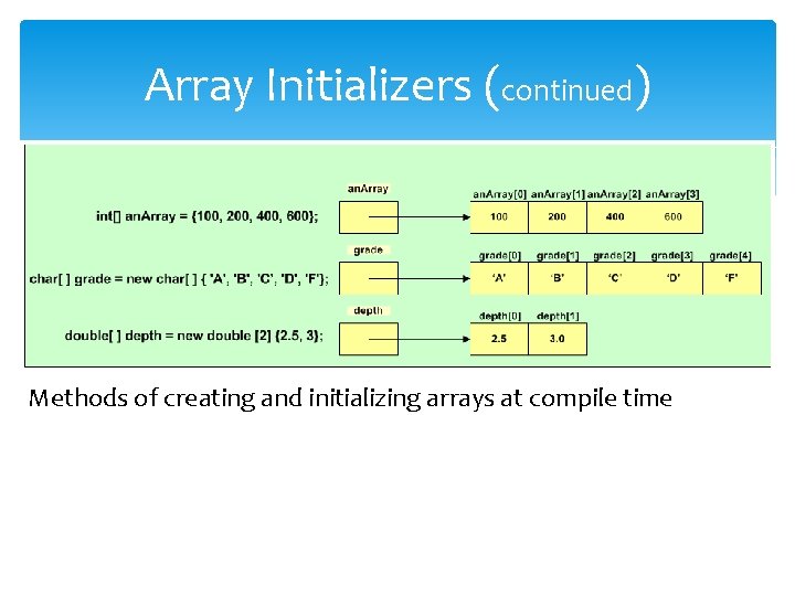 Array Initializers (continued) Methods of creating and initializing arrays at compile time Array Initializers (continued) Methods of creating and initializing arrays at compile time