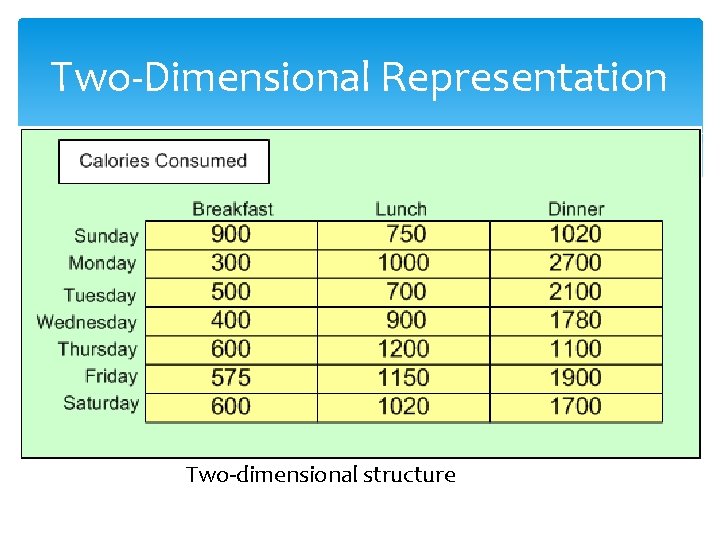 Two-Dimensional Representation Two-dimensional structure Two-Dimensional Representation Two-dimensional structure