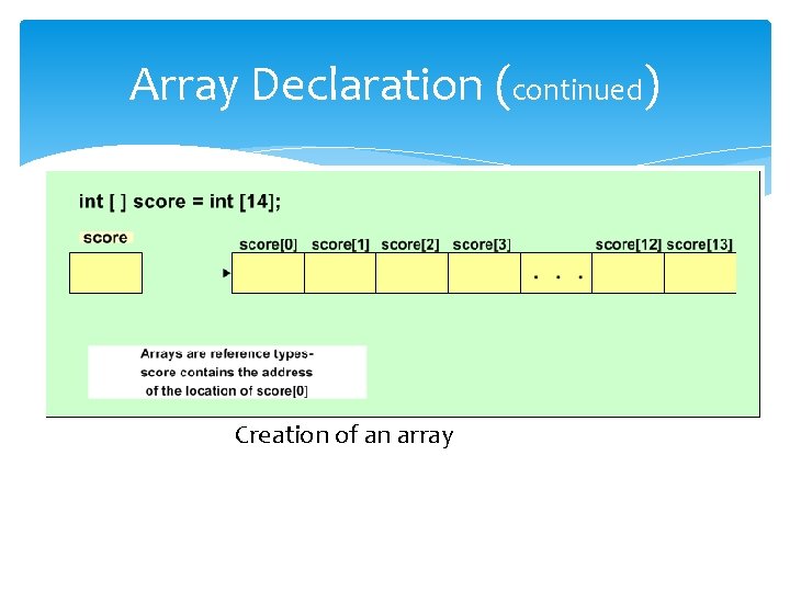 Array Declaration (continued) Creation of an array Array Declaration (continued) Creation of an array