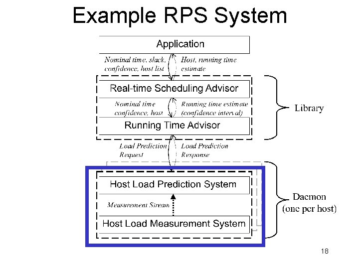 Example RPS System 18 