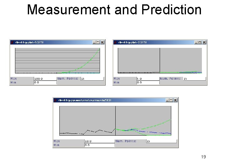 Measurement and Prediction 19 