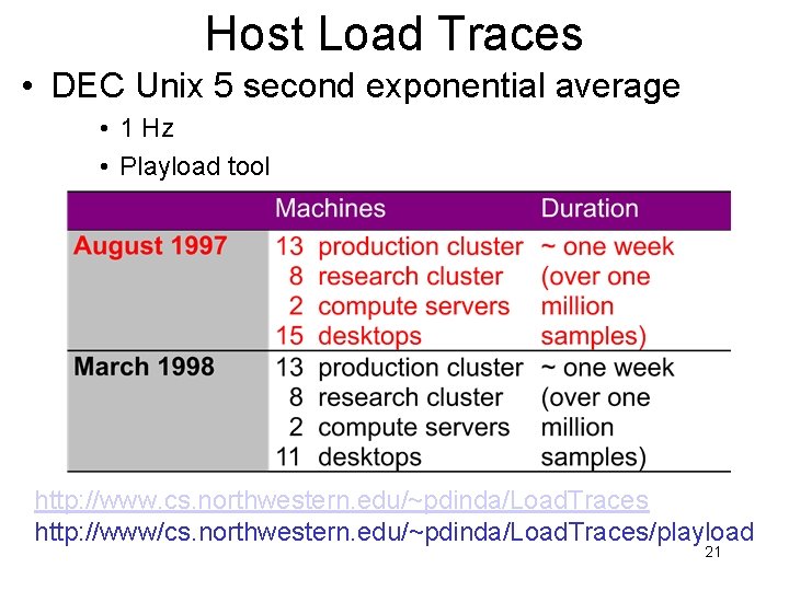 Host Load Traces • DEC Unix 5 second exponential average • 1 Hz •