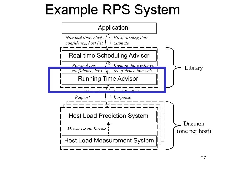 Example RPS System 27 