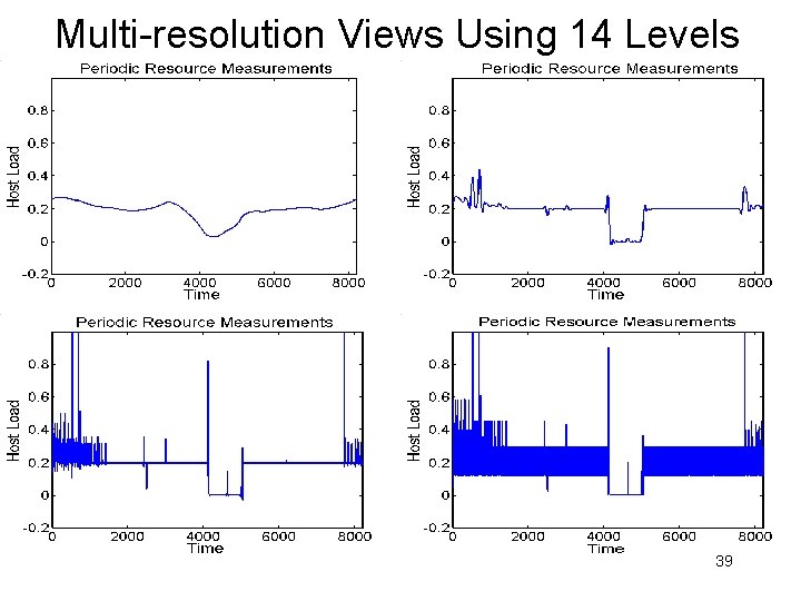 Multi-resolution Views Using 14 Levels 39 