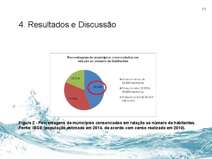 11 4. Resultados e Discussão Figura 2 - Porcentagens de municípios consorciados em relação