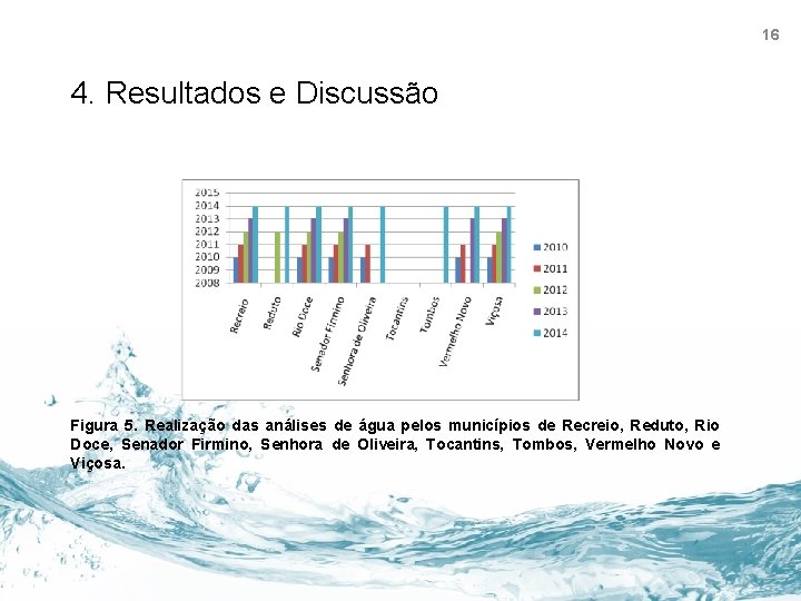 16 4. Resultados e Discussão Figura 5. Realização das análises de água pelos municípios