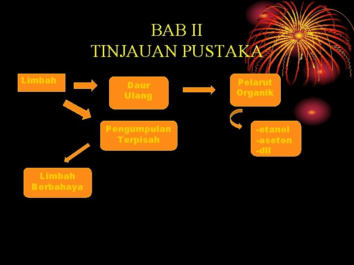 BAB II TINJAUAN PUSTAKA Limbah Daur Ulang Pengumpulan Terpisah Limbah Berbahaya Pelarut Organik -etanol