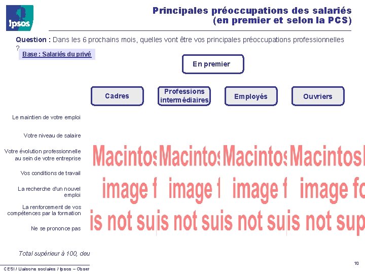 Principales préoccupations des salariés (en premier et selon la PCS) Question : Dans les