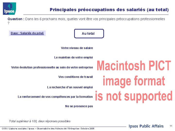 Principales préoccupations des salariés (au total) Question : Dans les 6 prochains mois, quelles