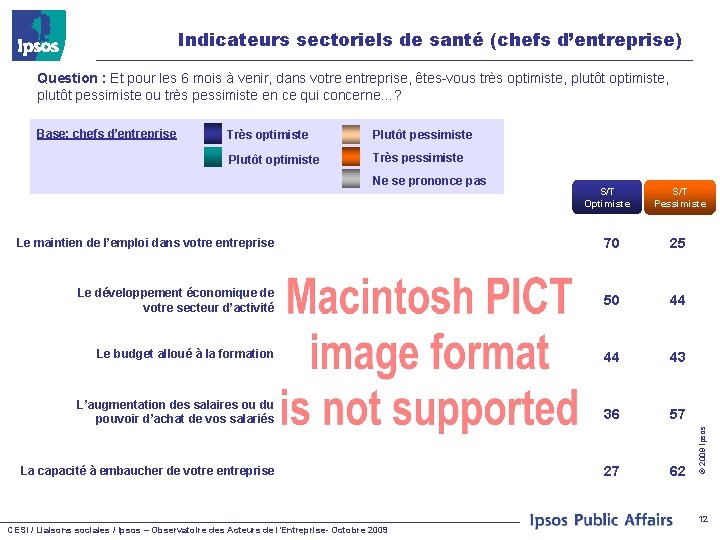 Indicateurs sectoriels de santé (chefs d’entreprise) Question : Et pour les 6 mois à