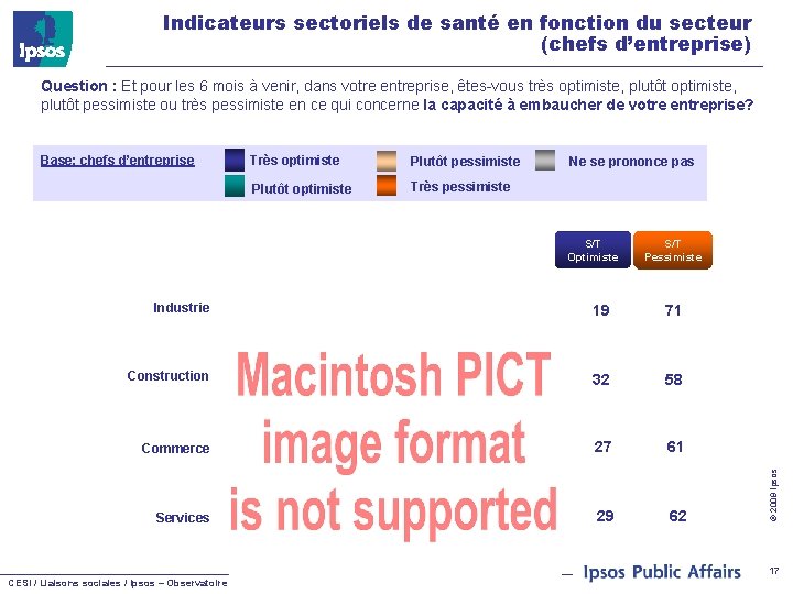 Indicateurs sectoriels de santé en fonction du secteur (chefs d’entreprise) Question : Et pour