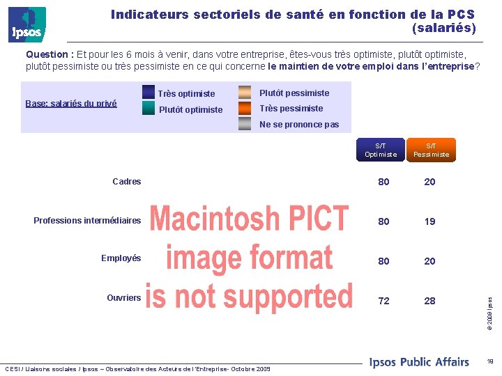 Indicateurs sectoriels de santé en fonction de la PCS (salariés) Question : Et pour