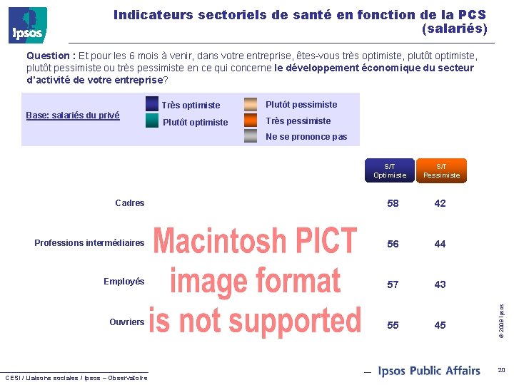 Indicateurs sectoriels de santé en fonction de la PCS (salariés) Question : Et pour