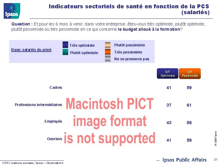 Indicateurs sectoriels de santé en fonction de la PCS (salariés) Question : Et pour