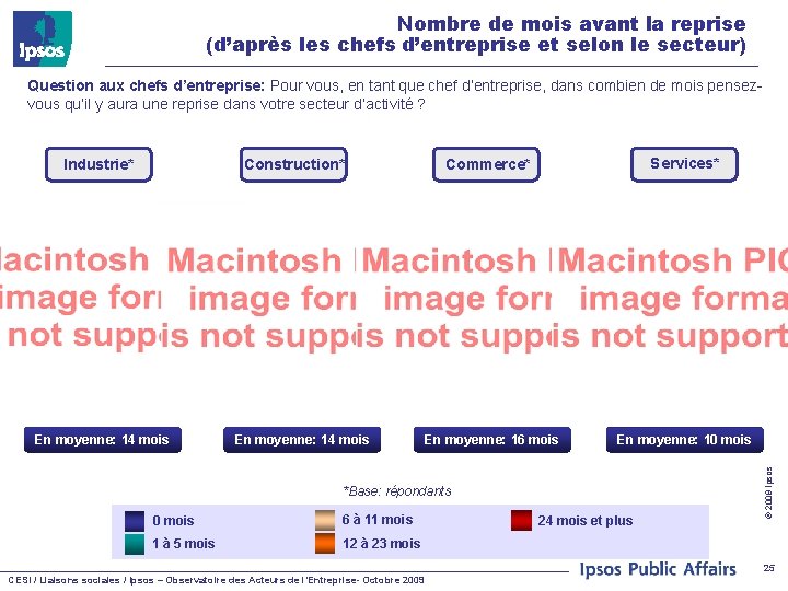 Nombre de mois avant la reprise (d’après les chefs d’entreprise et selon le secteur)