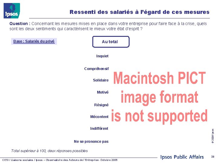 Ressenti des salariés à l’égard de ces mesures Question : Concernant les mesures mises