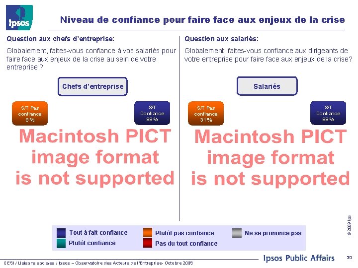 Niveau de confiance pour faire face aux enjeux de la crise Question aux chefs