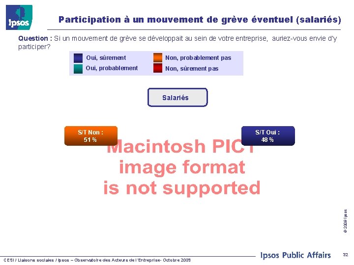 Participation à un mouvement de grève éventuel (salariés) Question : Si un mouvement de